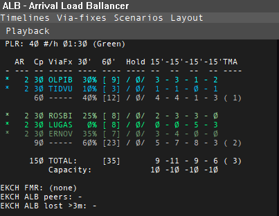 ALB stats